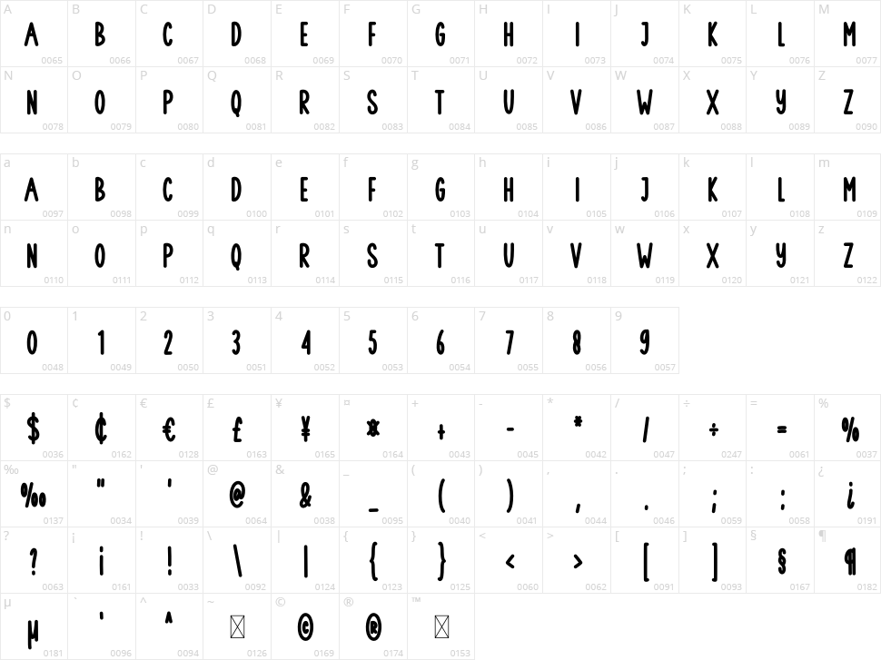 Simple Summer Character Map