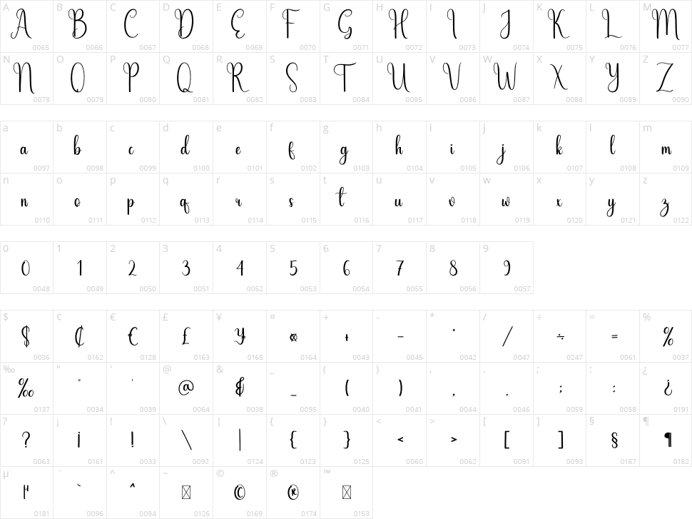 Simple Writing Character Map