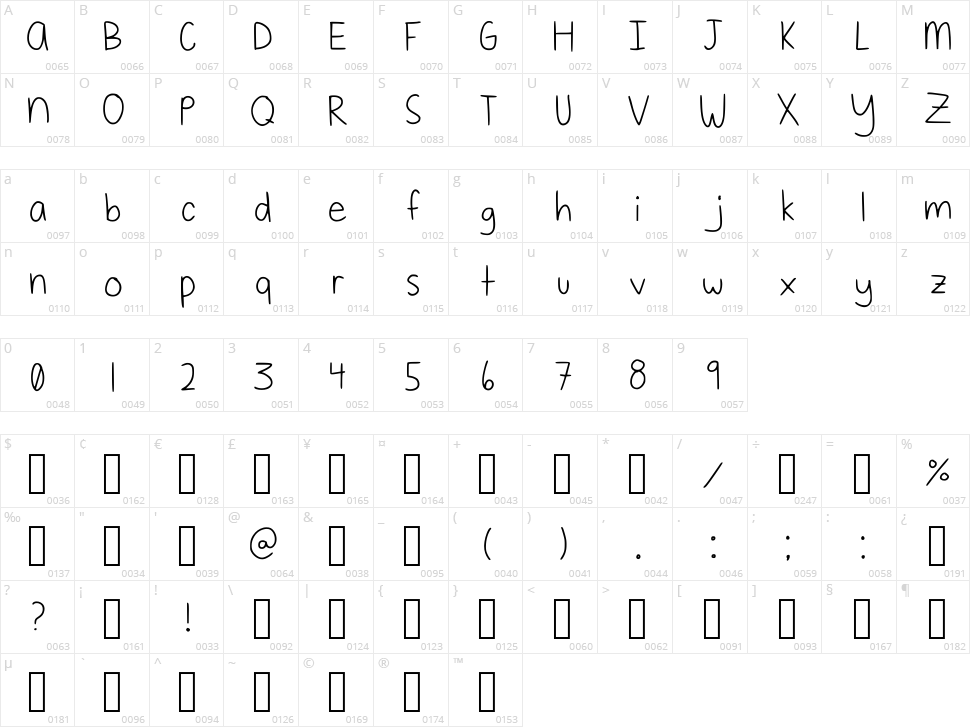 Simple Character Map