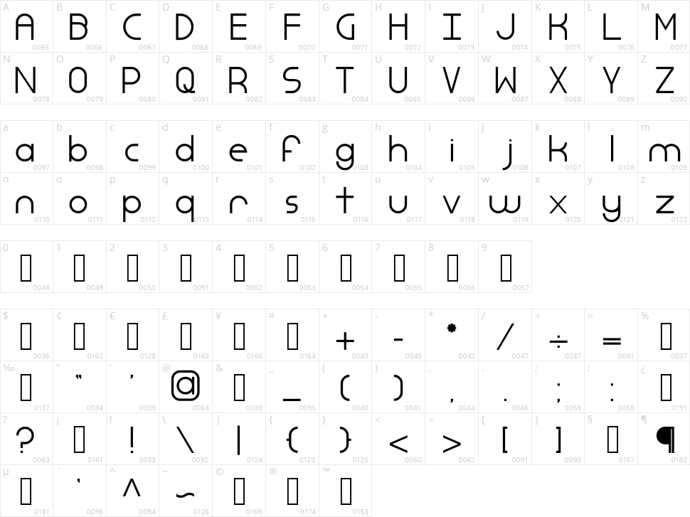 Simple Dandy Character Map