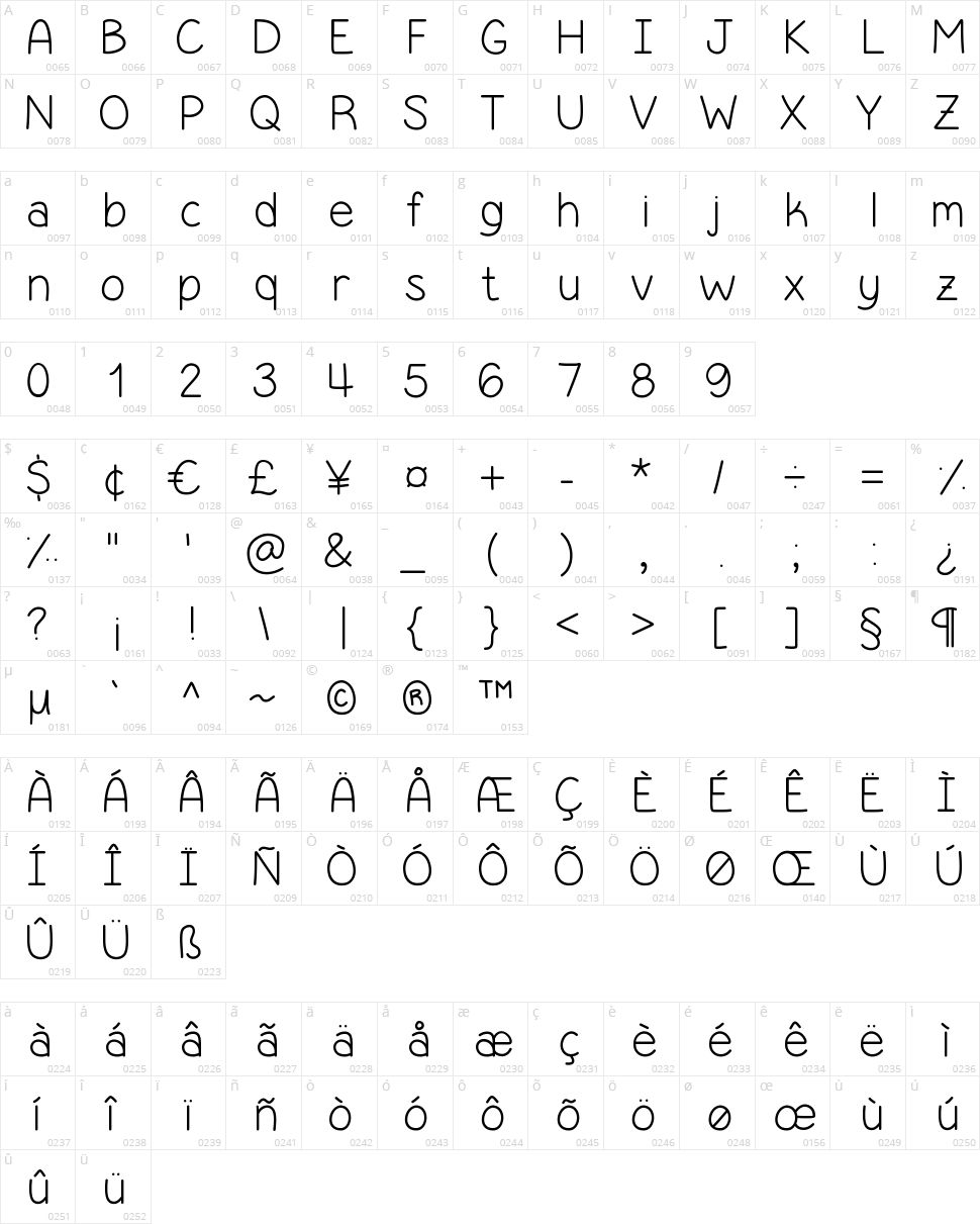 Simple Kind Of Girl Character Map