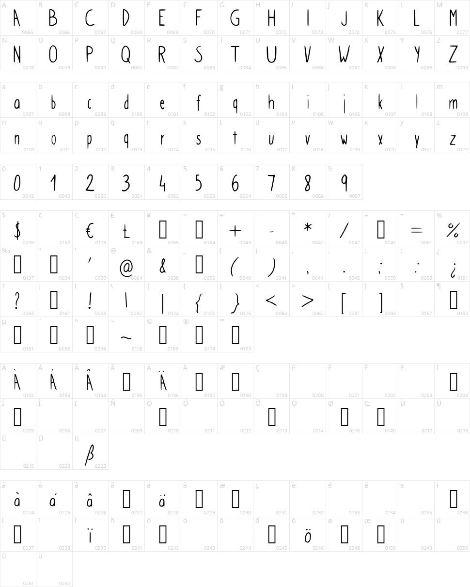 Simple Kindergarden Character Map