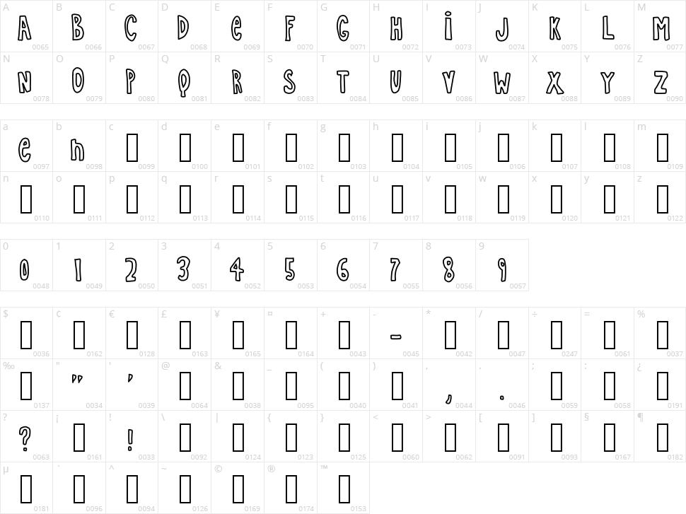Simple Life Character Map