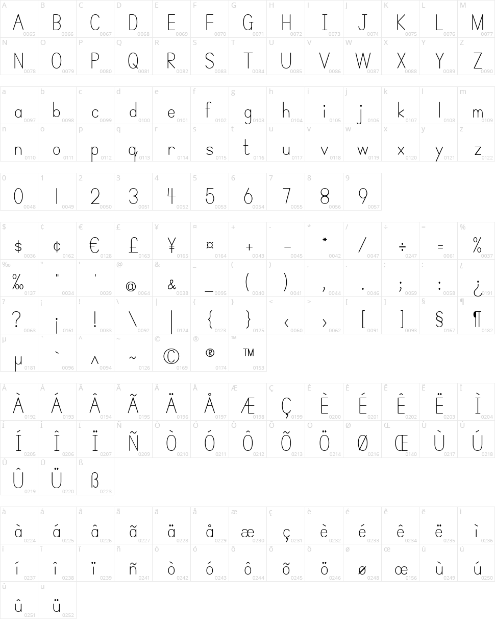 Simple Print Character Map