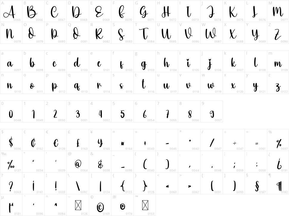 Simple Character Map
