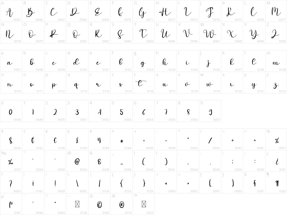 Simple Character Map