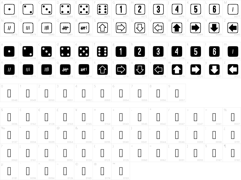 Simpledice Character Map