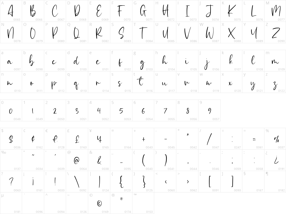 Simplemind Character Map