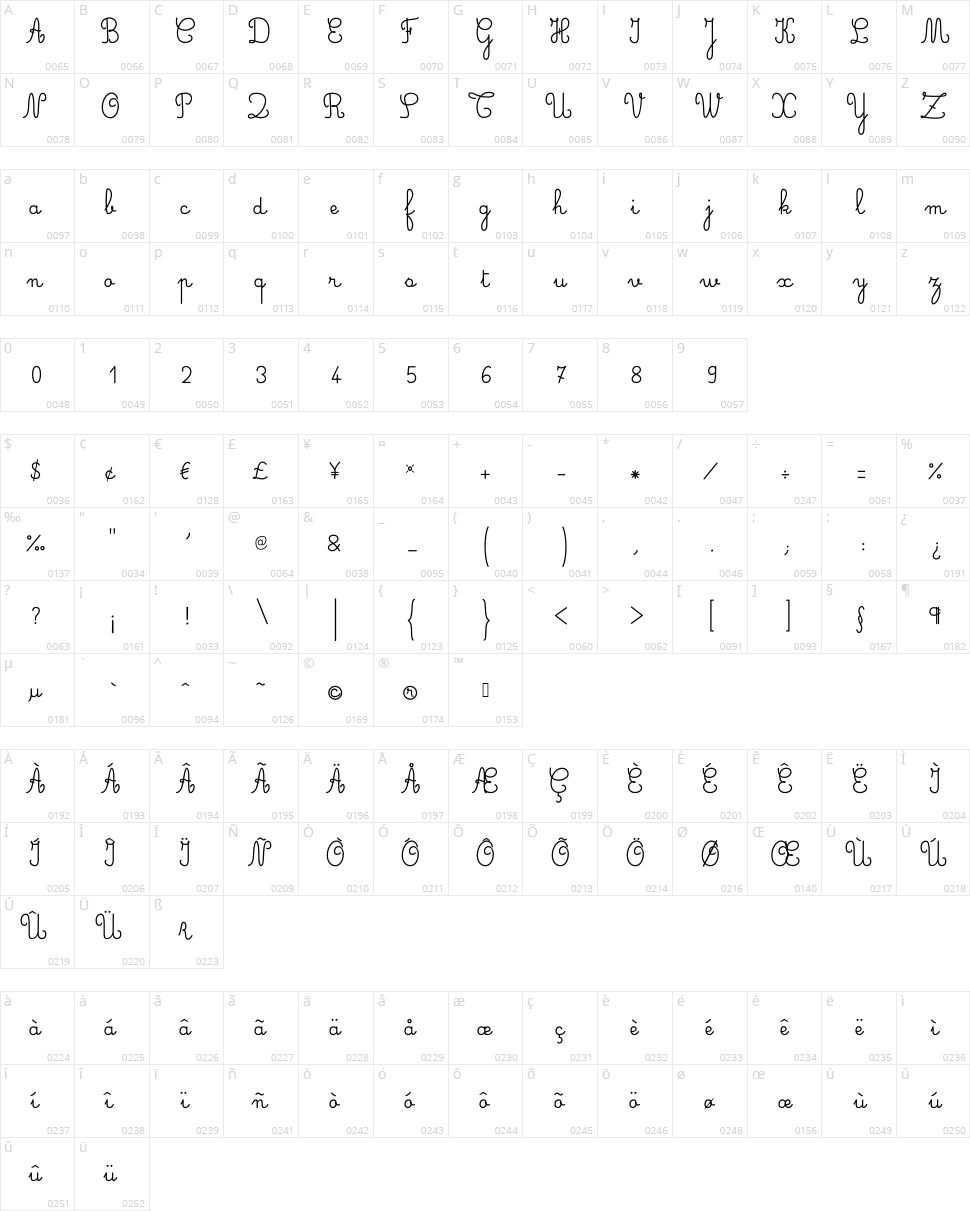 Simple Ronde Character Map
