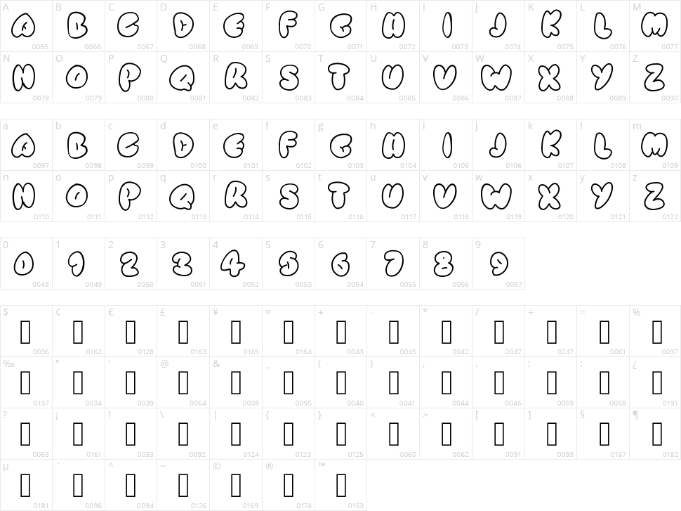 Simple Rounded Character Map