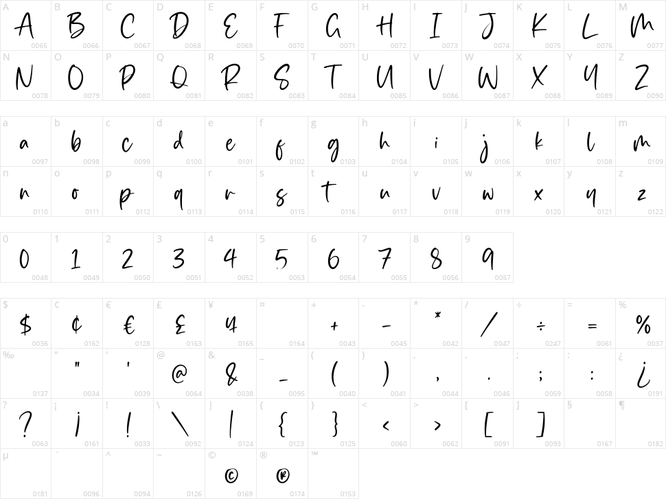 Simplesky Character Map