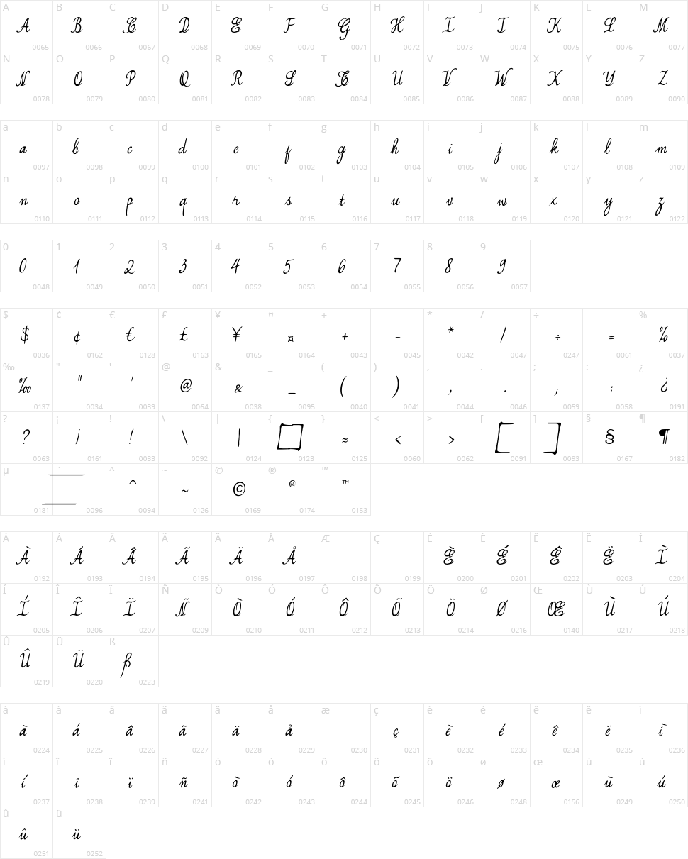 Simplesnails Character Map