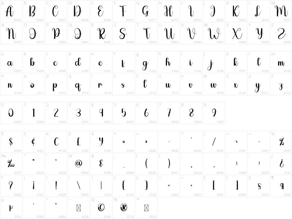 SimpleThink Character Map