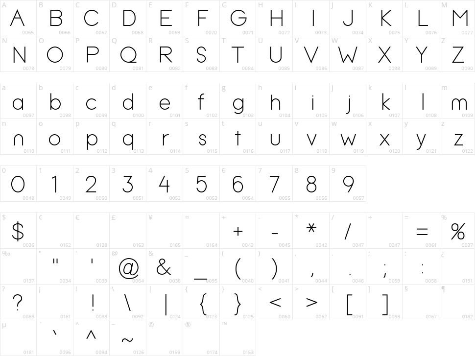 Simpletix Character Map