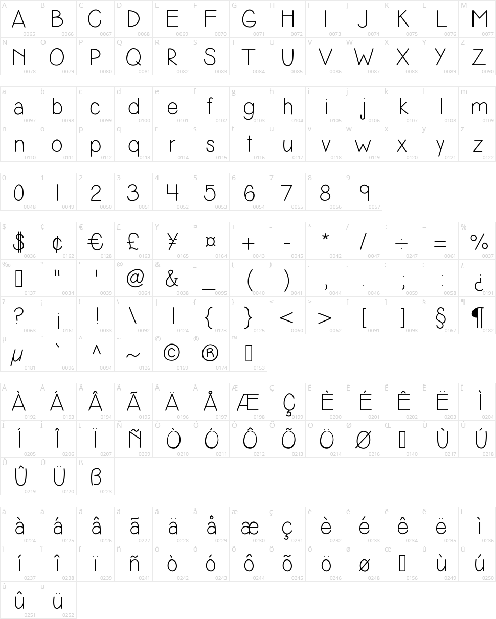 Simplicity Character Map