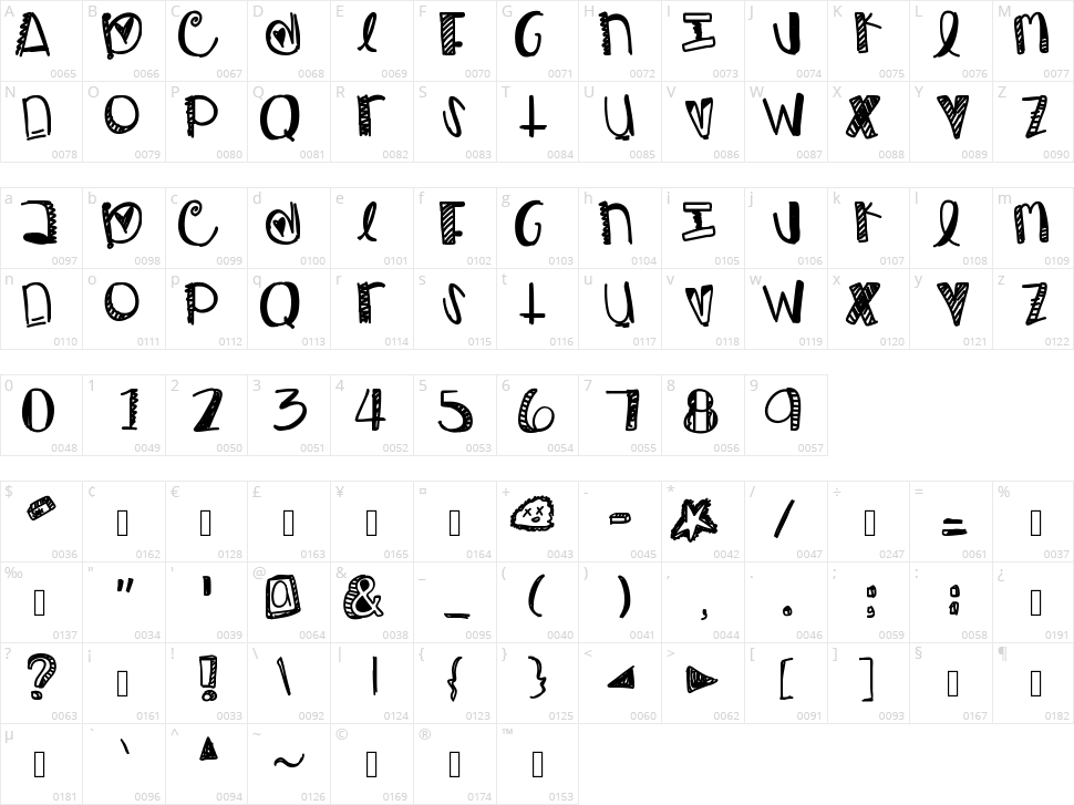 Simplicity Character Map