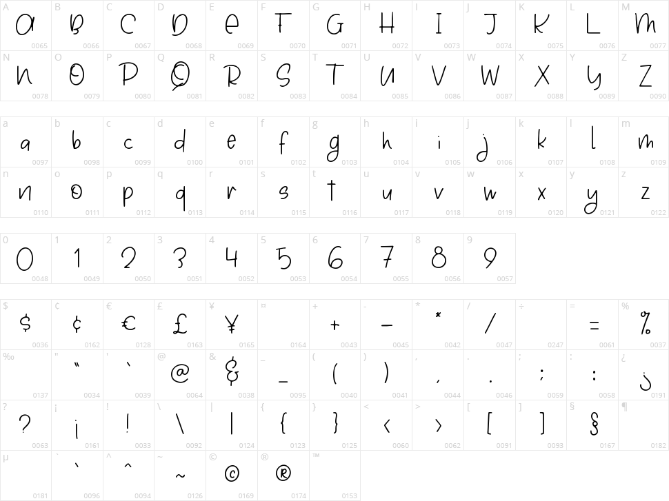 Simplicity Character Map