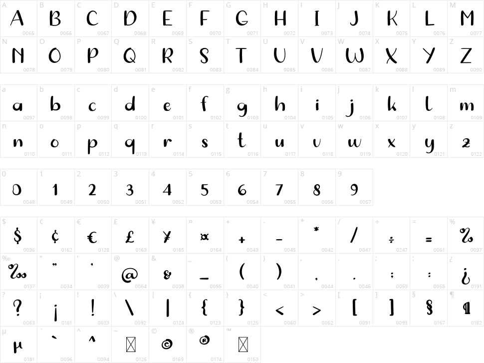 Simplicity Character Map