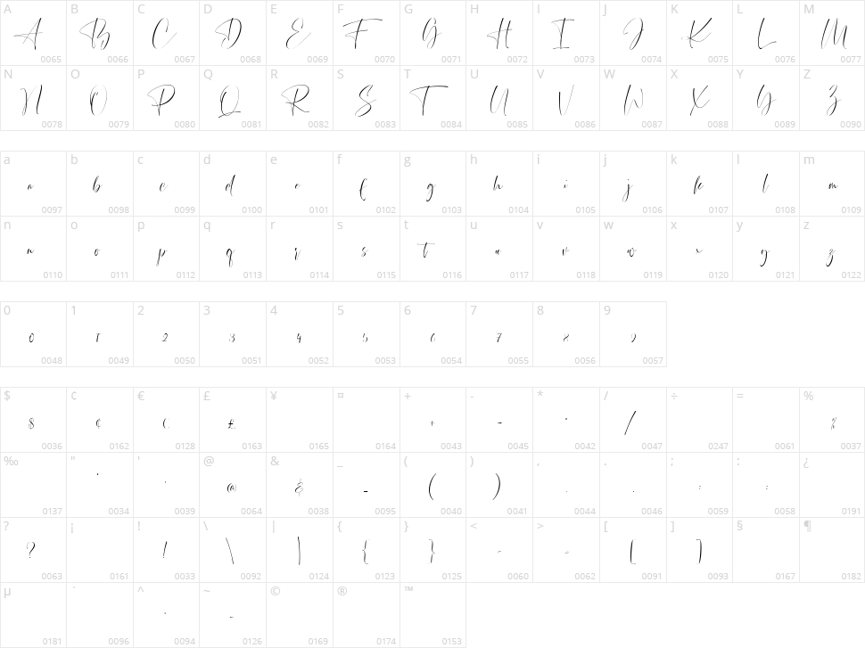 Simplified Character Map