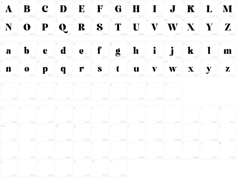 Simplify Character Map