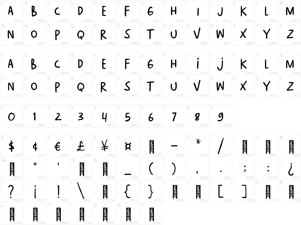 Simply Bites Character Map