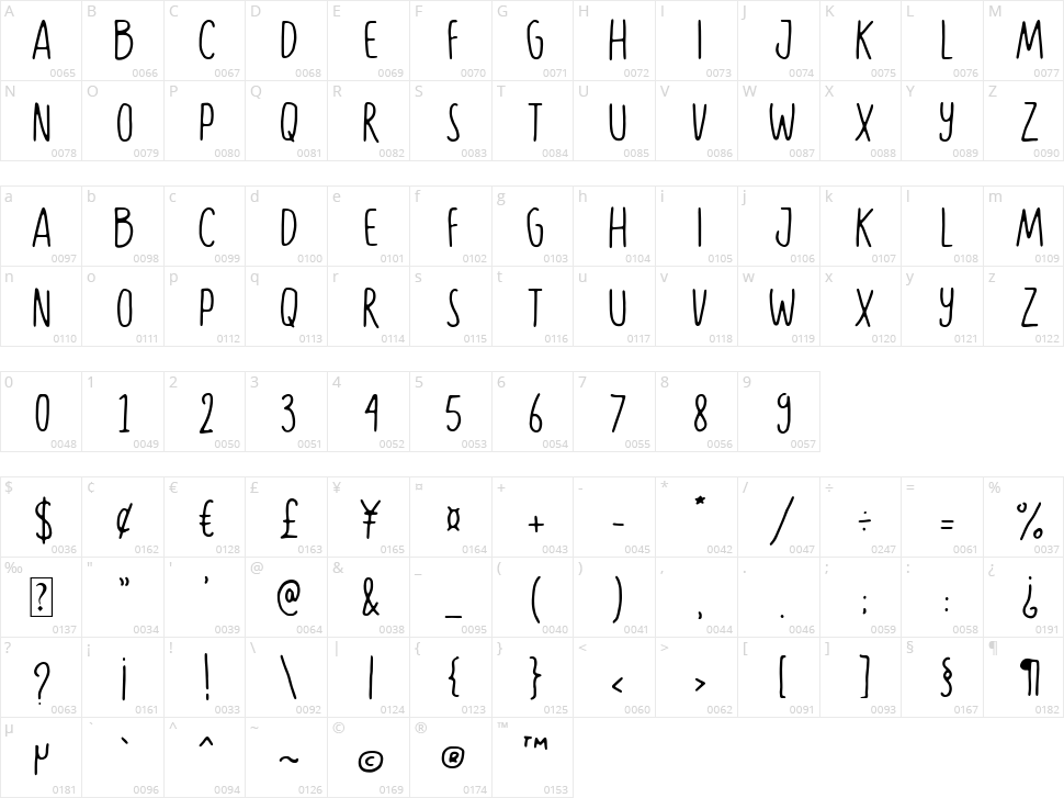 Simply Diet Character Map