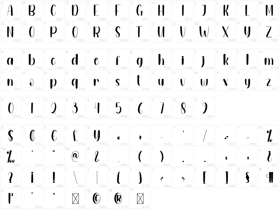 Simply Kind Character Map