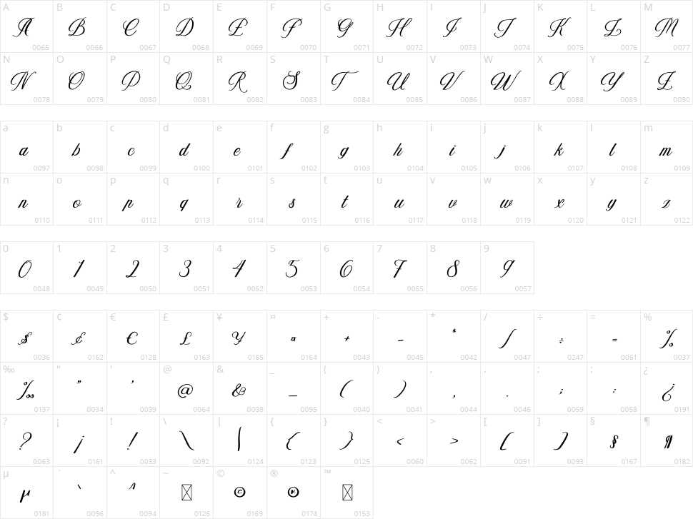 Simply Character Map