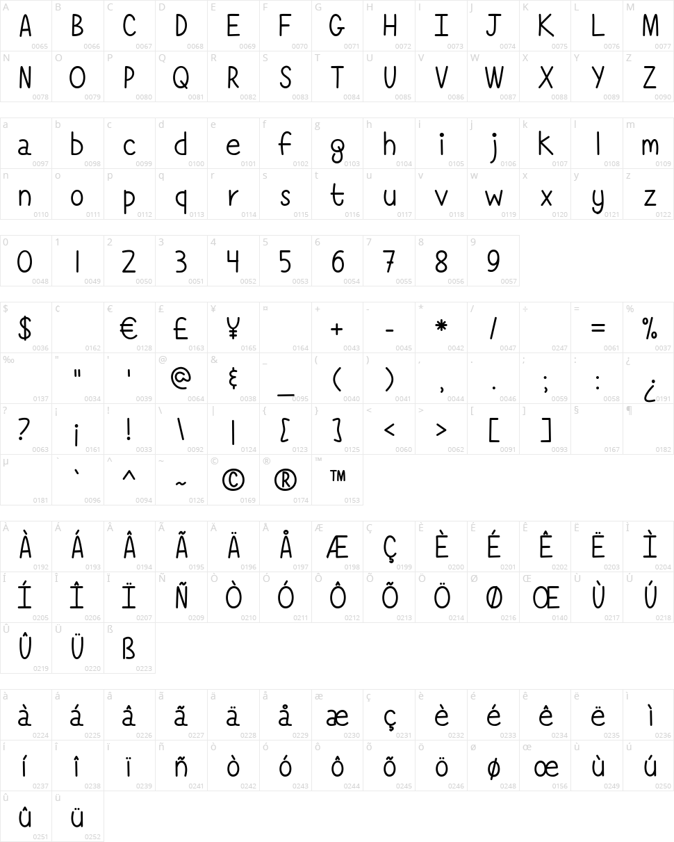 Simply Complicated Character Map