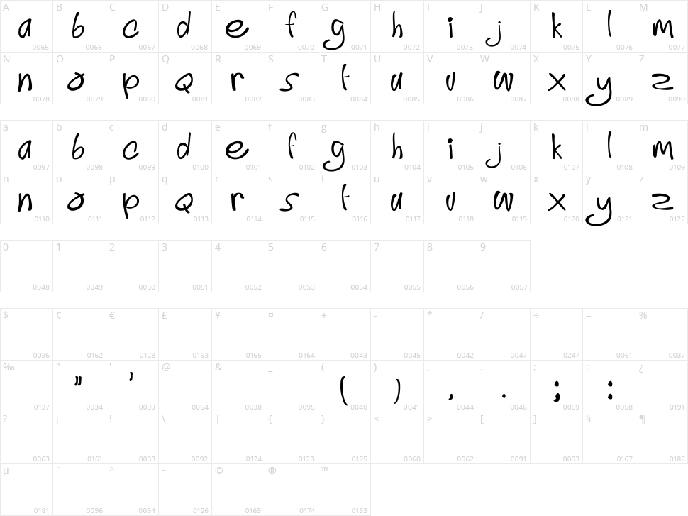 Simply Delicious Character Map