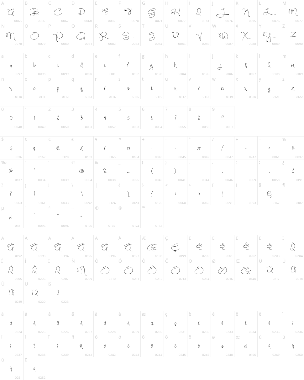 Simply Glamorous Character Map