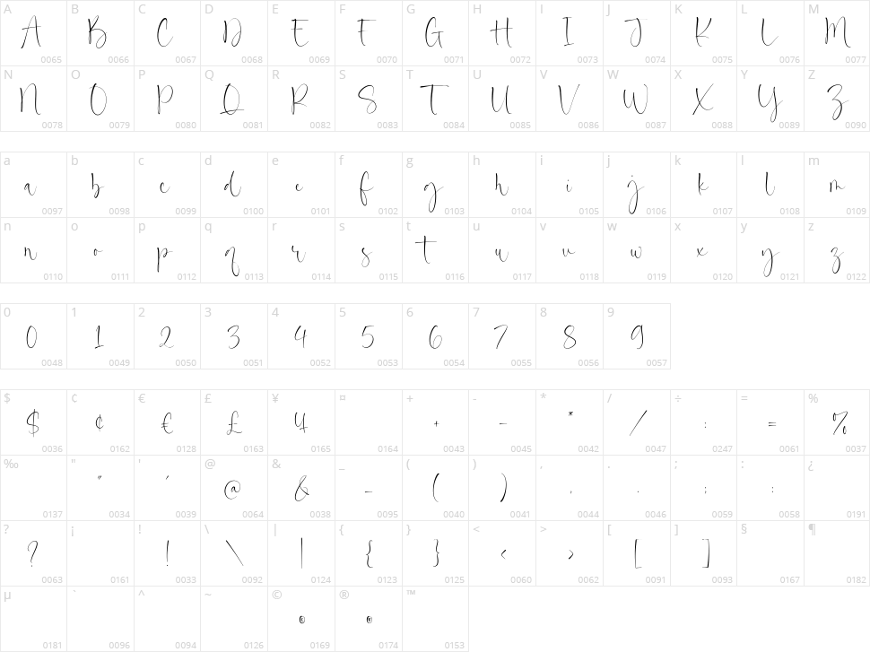 Simptown Boutique Character Map