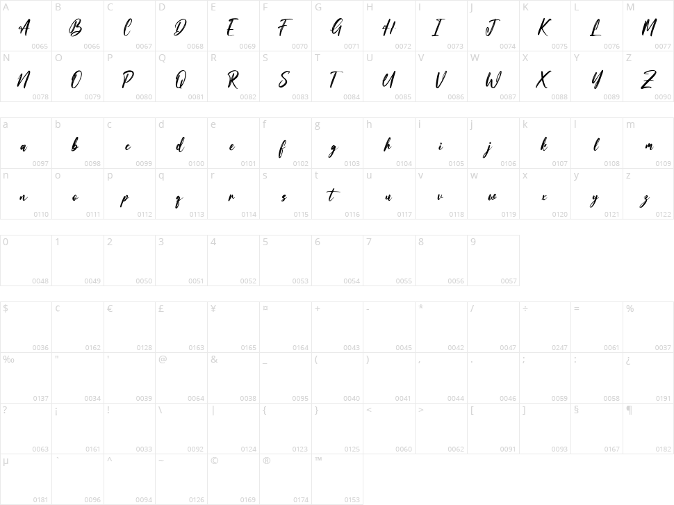 Simstary Character Map