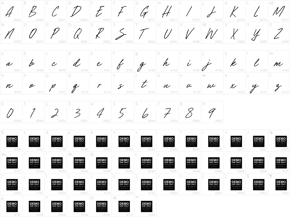 Simulate Minds Character Map