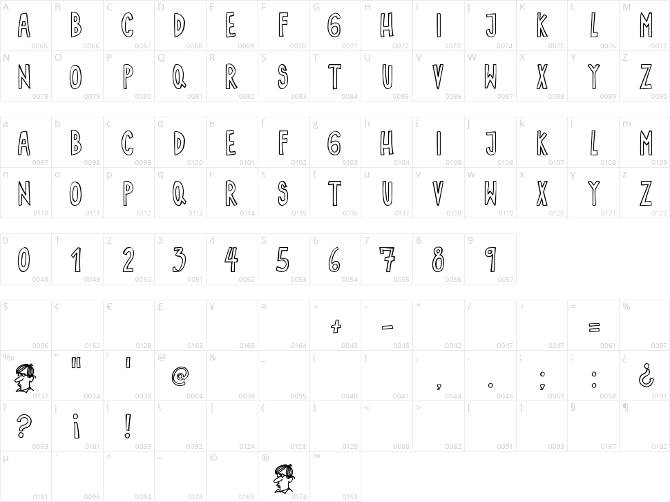 Sin Gracia Character Map