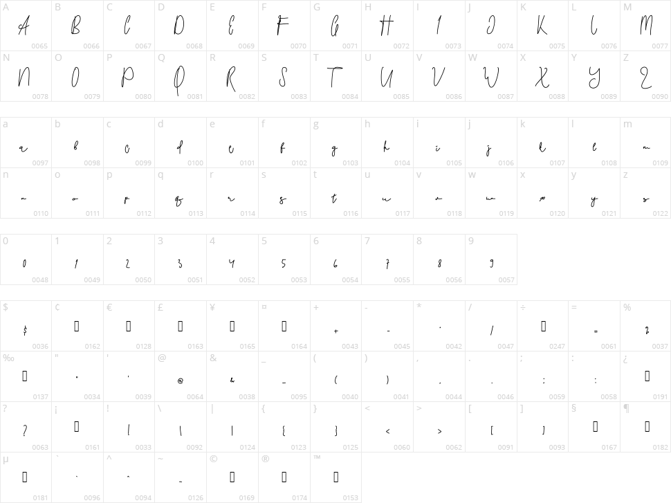 Sinawane Character Map
