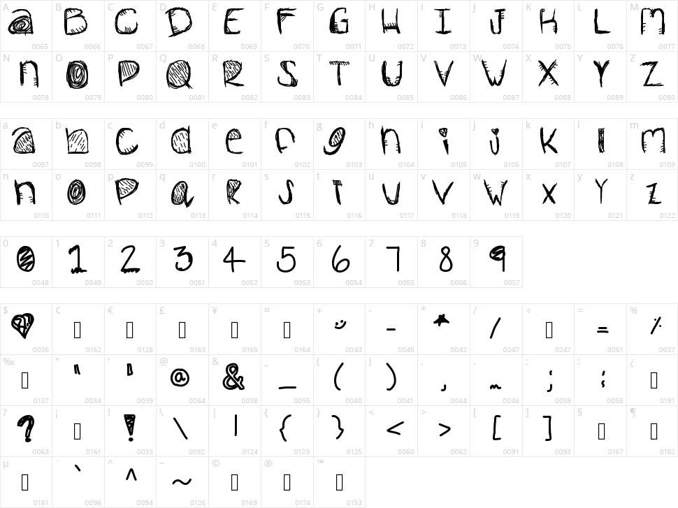 Sin City Character Map