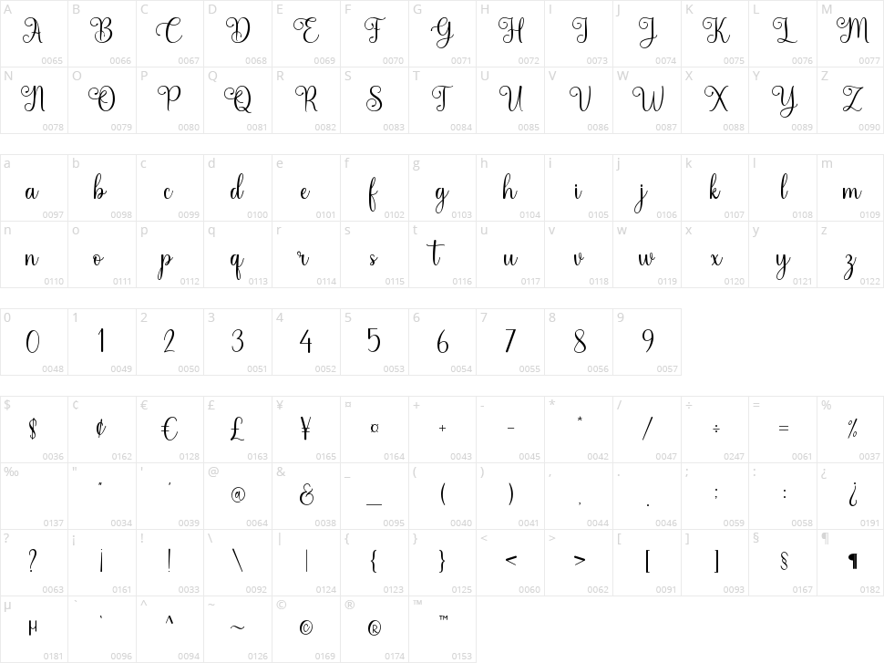 Sindentosa Character Map