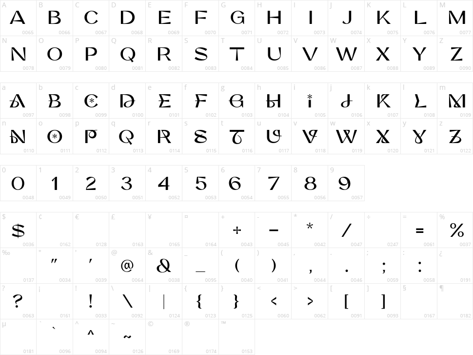 Sinder Character Map