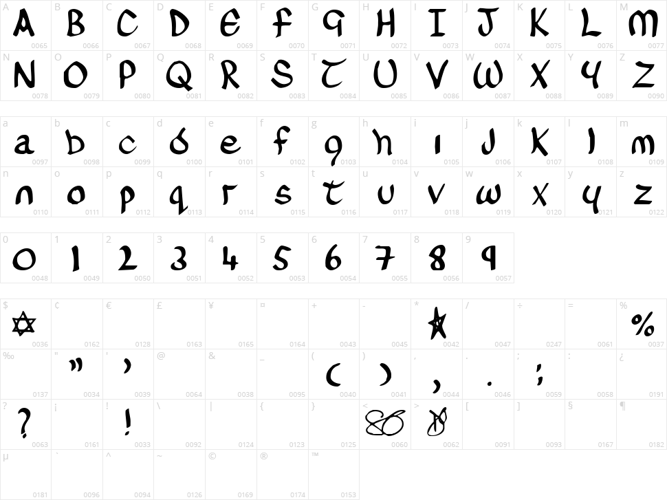 Sinead O'Connor Character Map