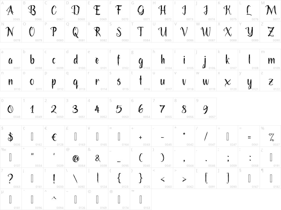 Sinelys Character Map