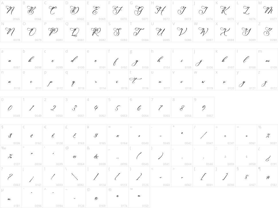 Sinetimes Mantricia Character Map