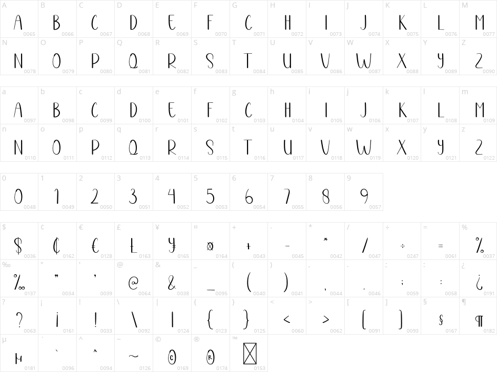 Singing Clown Character Map