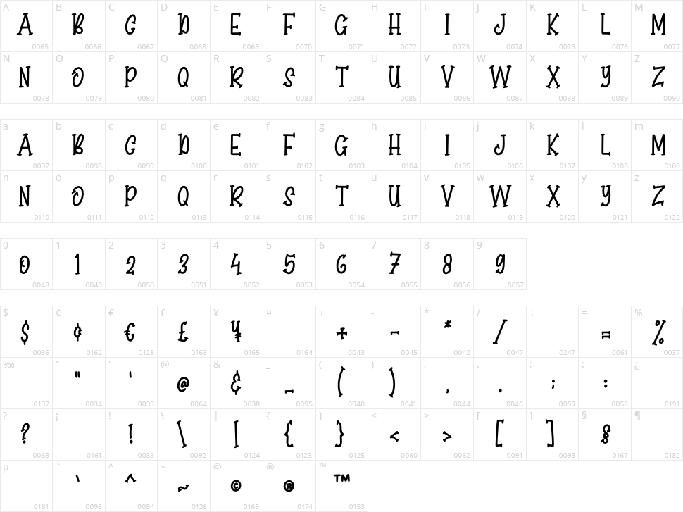 Singing Dino Character Map