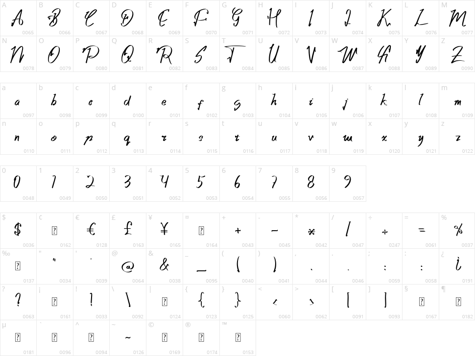 Single Binghod Character Map