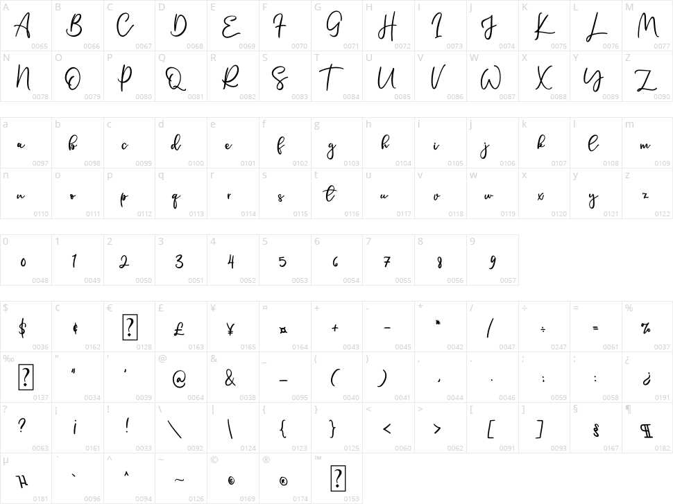 Single Signature Character Map