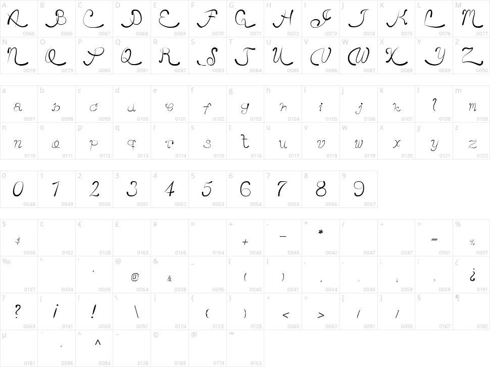 Single Character Map