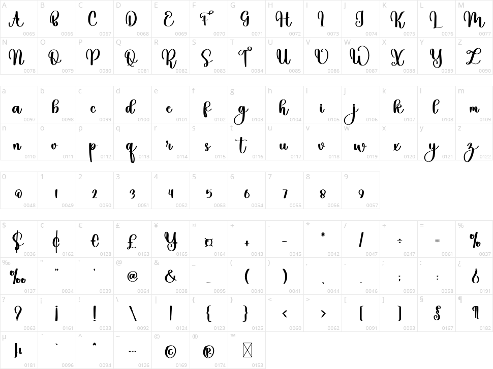 Single Character Map