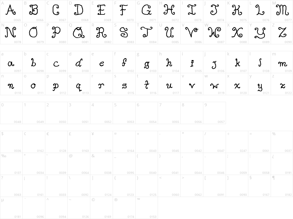 Single Gyrl Character Map