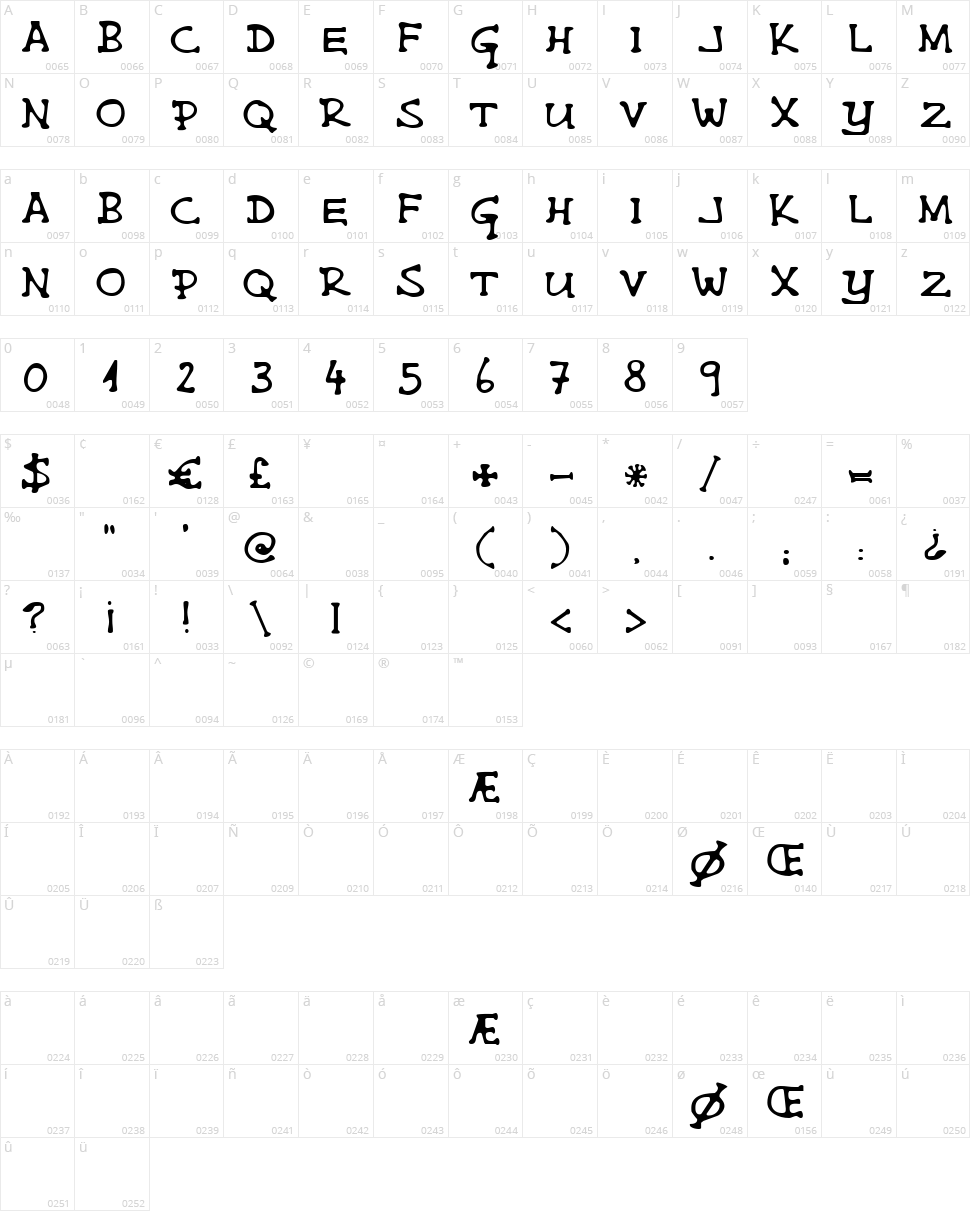 Single Malta Character Map